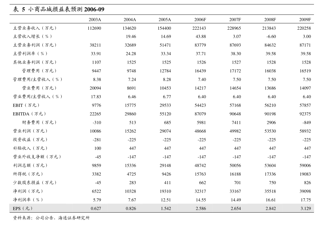 太龙药业：坚持聚焦主业并开展股份回购等工作