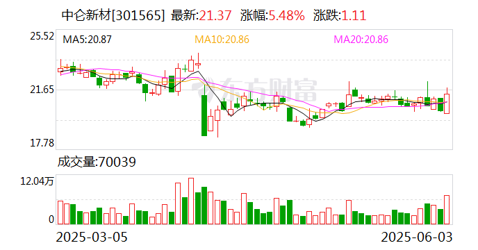 超越科技：截至2025年7月20日股东人数为8096户