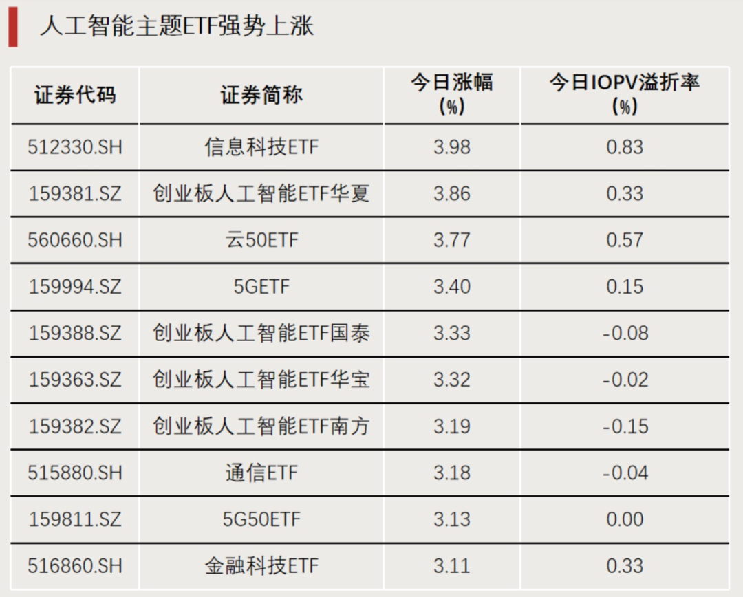 “组团”购买ETF 年金计划加速配置基金资产