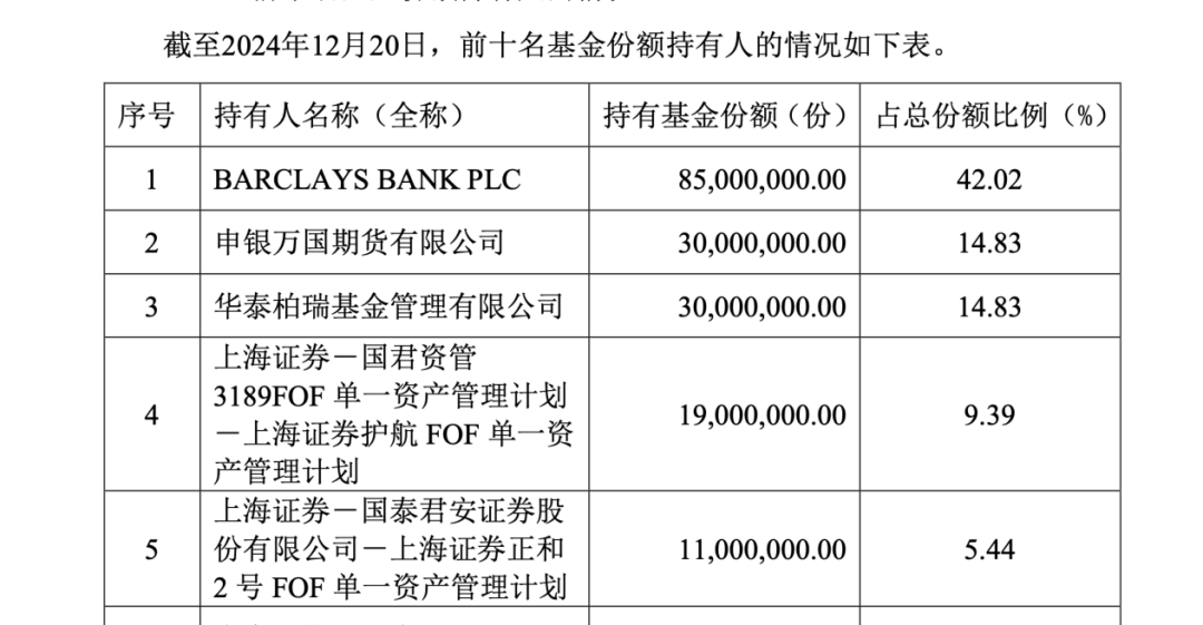 “组团”购买ETF 年金计划加速配置基金资产