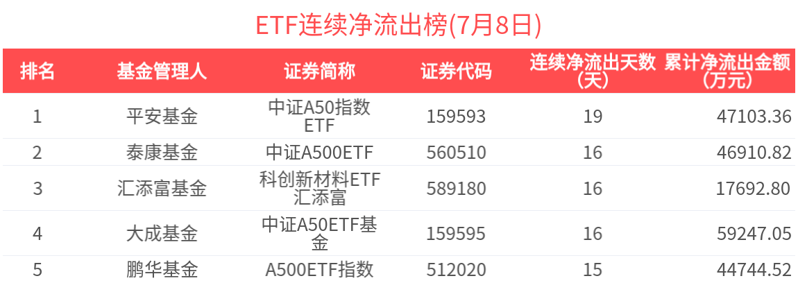 融资余额再上1.9万亿元 资金加速流入三大行业