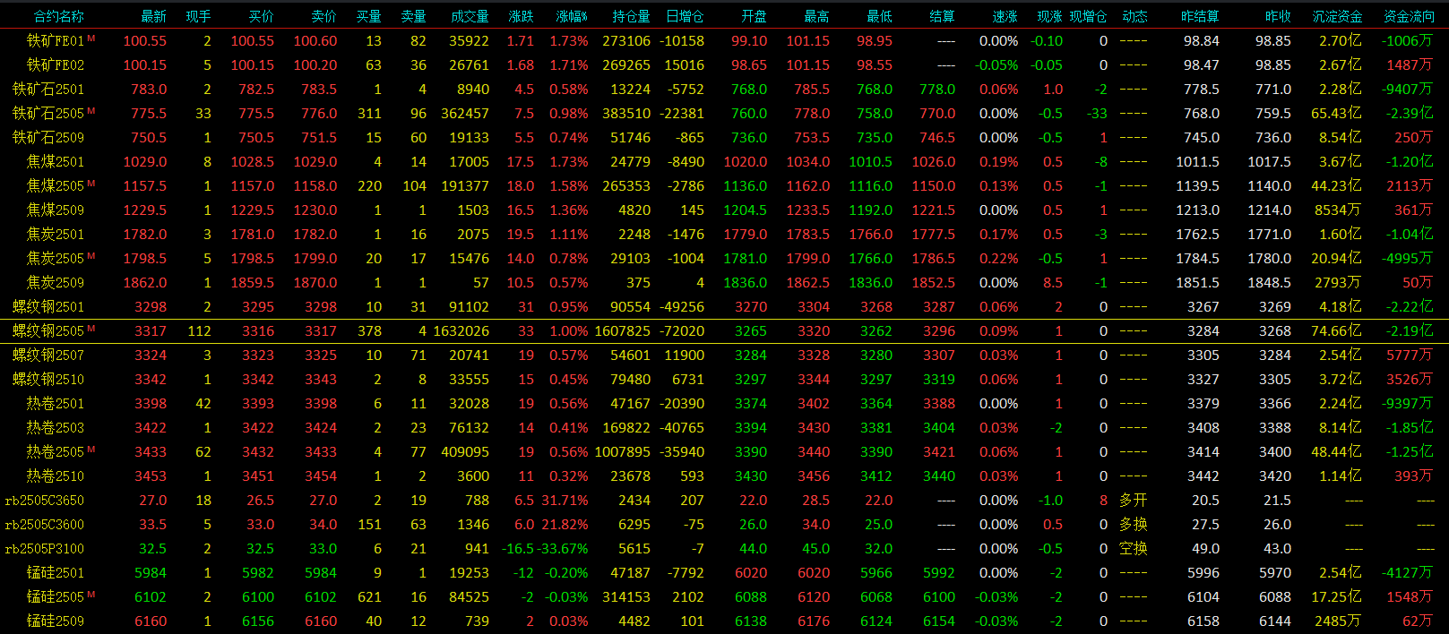 国内夜盘期货开盘 焦煤涨逾2%