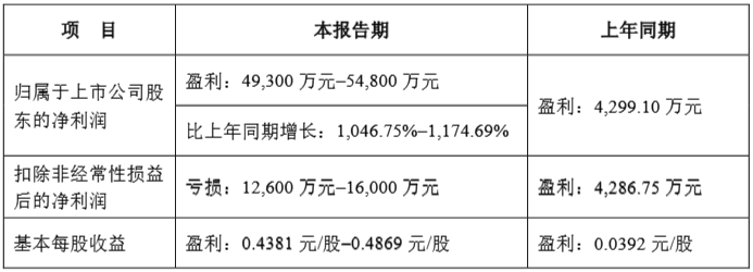 国城矿业：金鹏矿业目前生产经营正常