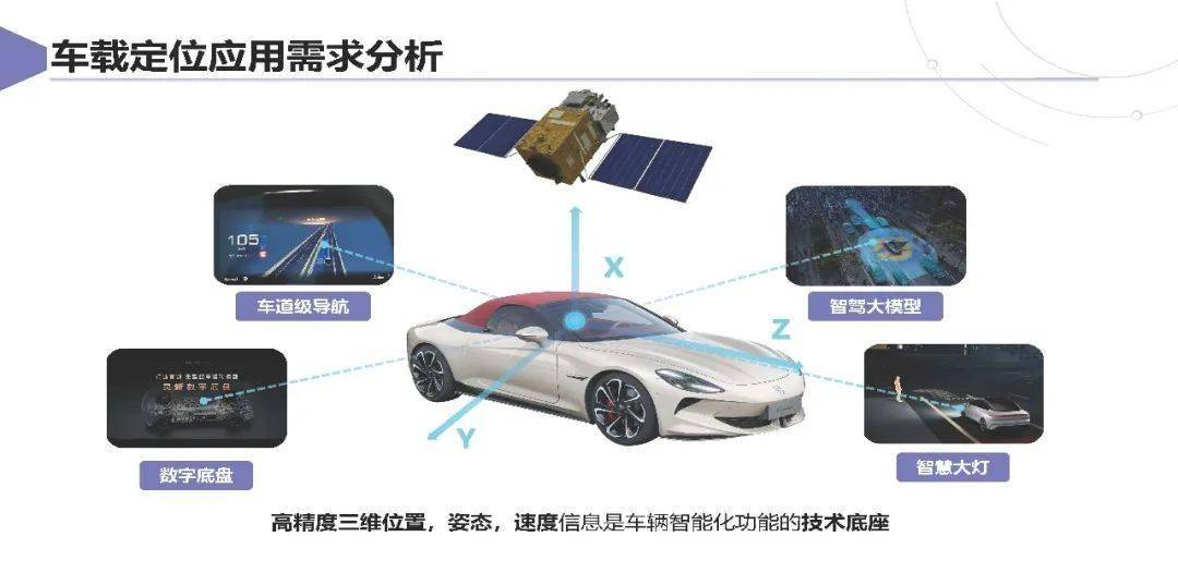 2025年中国智能网联汽车行业发展环境与现状分析_人保服务,拥有“如意行”驾乘险，出行更顺畅！