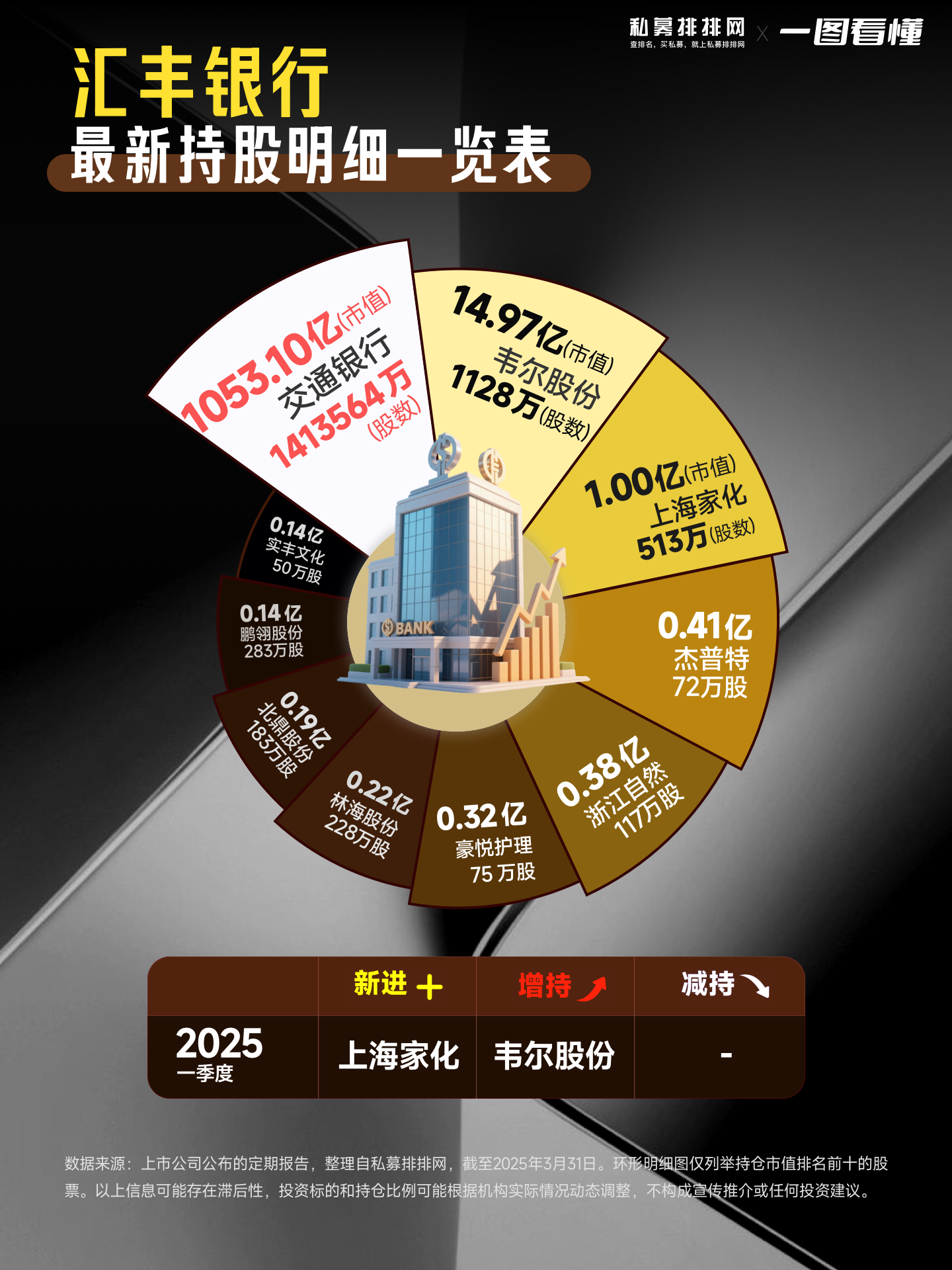 持股市值增近3000亿！北向资金三季度抢购这些股（附名单）