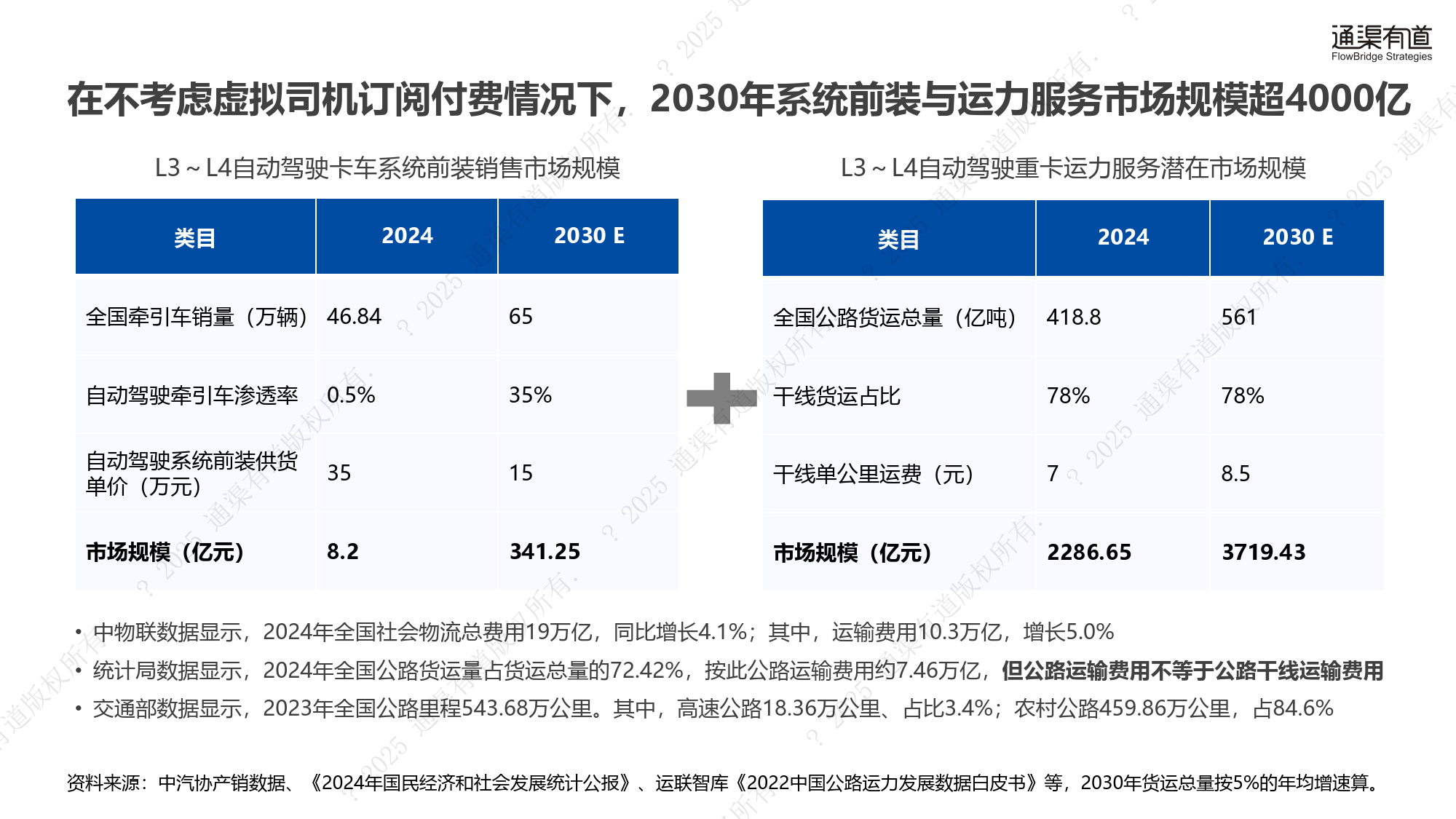 2025综合能源服务行业全景调研及市场规模分析_拥有“如意行”驾乘险，出行更顺畅！,人保财险 
