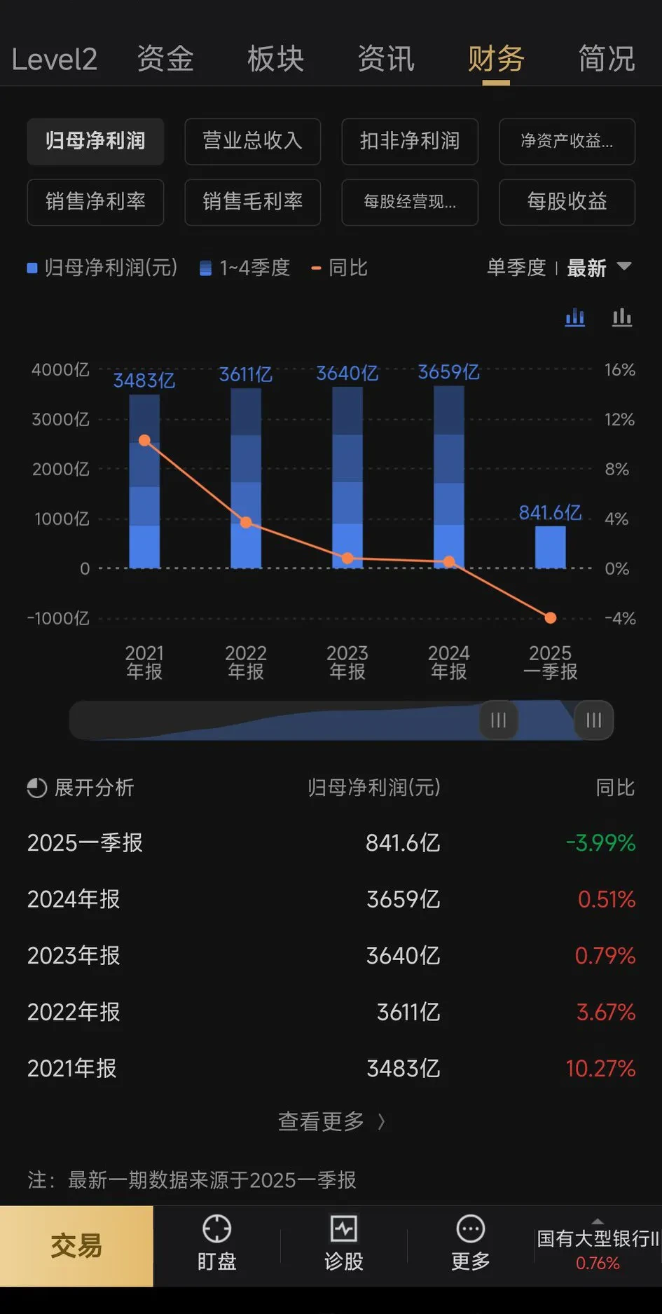 矩阵股份换手率49.92%，4机构现身龙虎榜