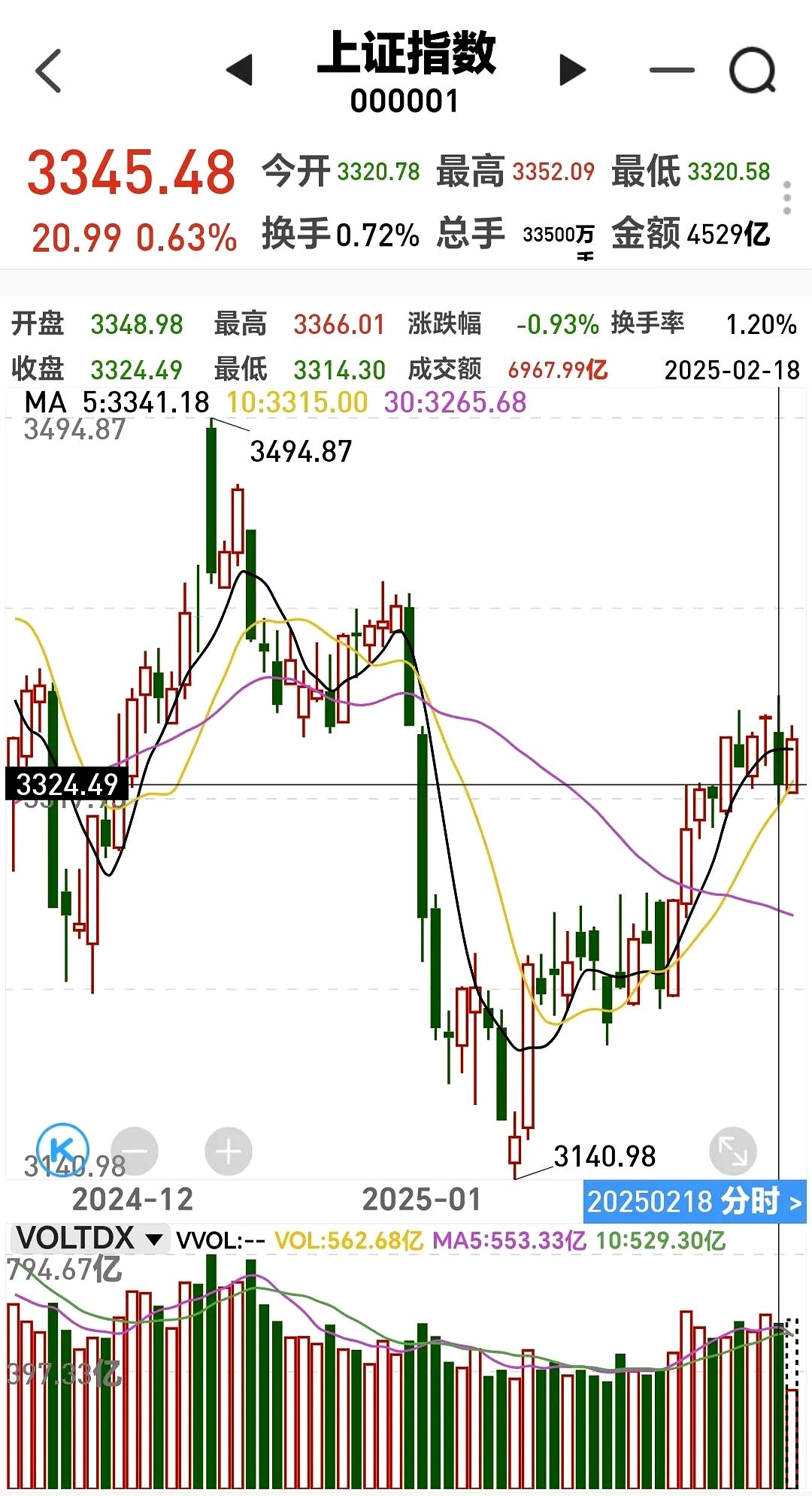 101股筹码连续3期集中