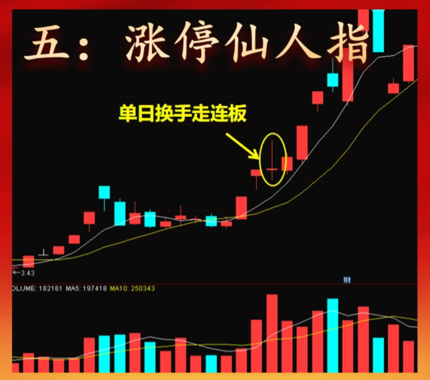 101股筹码连续3期集中