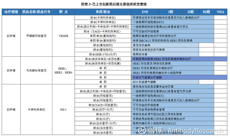 恒瑞医药公布国际专利申请：“包含T细胞受体恒定区的蛋白质及其医药用途”