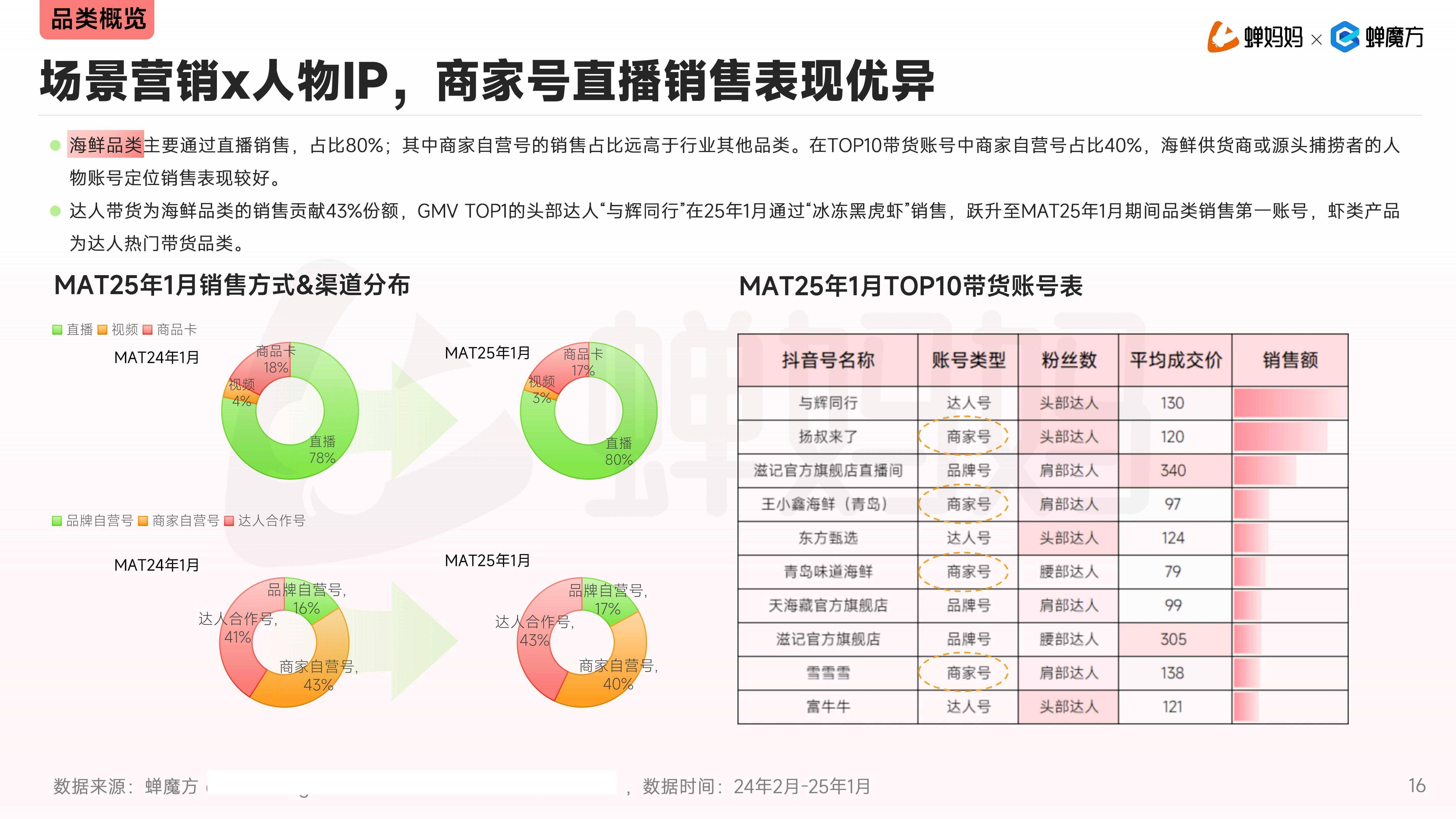 拥有“如意行”驾乘险，出行更顺畅！,人保财险 _生鲜猪肉行业现状与发展趋势分析