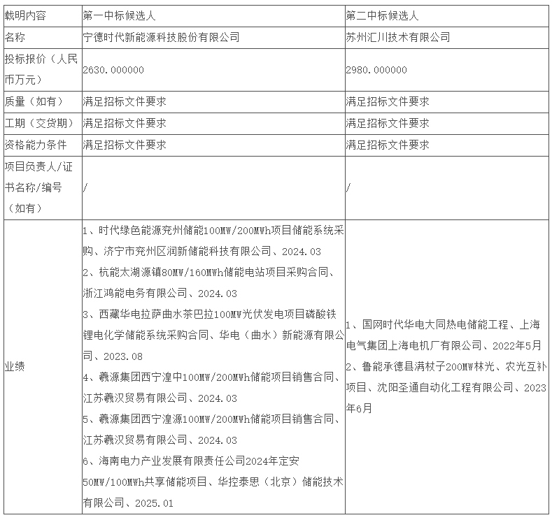 宁德时代公布国际专利申请：“储能装置、储能系统及充电网络”