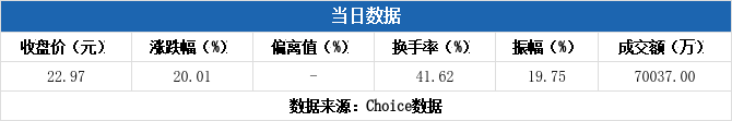 澄星股份10月17日龙虎榜数据