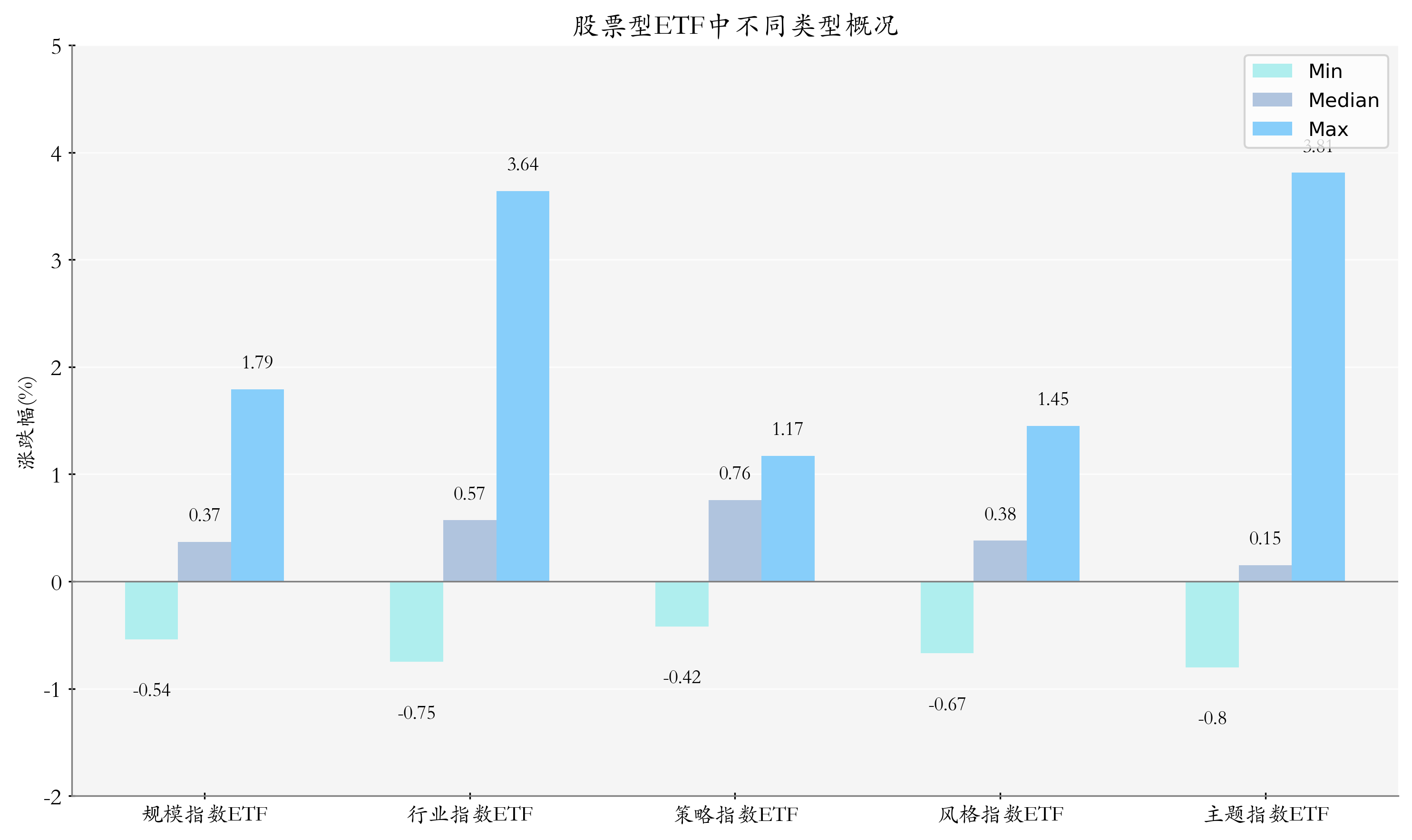 中信建投：预计海外备库动作加强 稀土价格有望进一步上涨