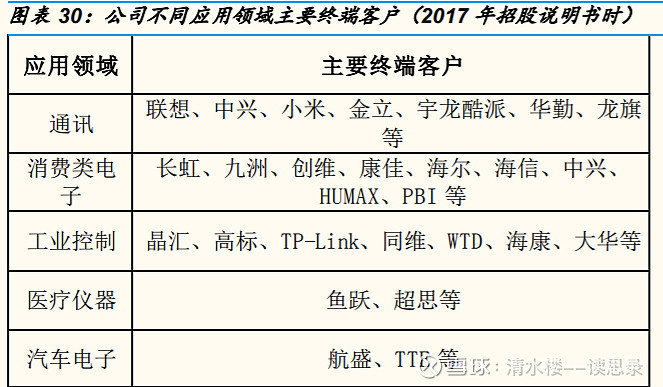 圣邦股份公布国际专利申请：“驱动器电路及芯片”