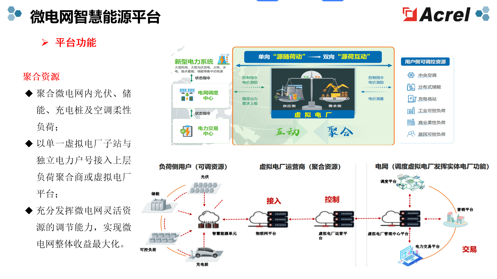 宁德时代公布国际专利申请：“储能系统及充电网络”