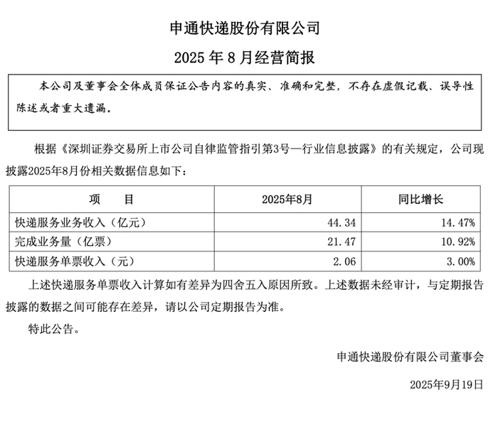 申通快递：9月快递服务业务收入同比增长14.89%