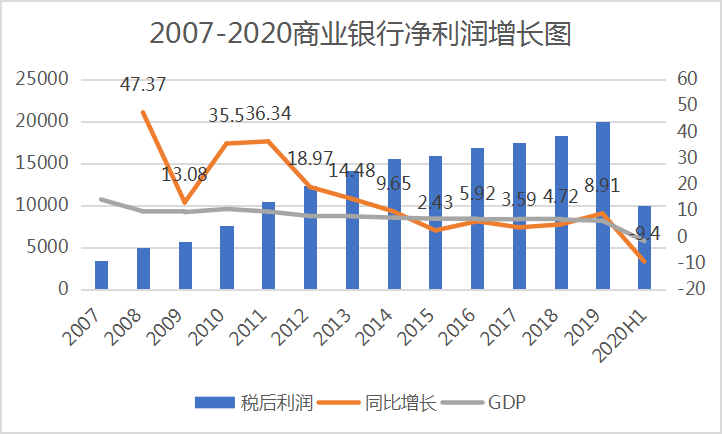年内多家银行“失约”二级债赎回，原因几何？