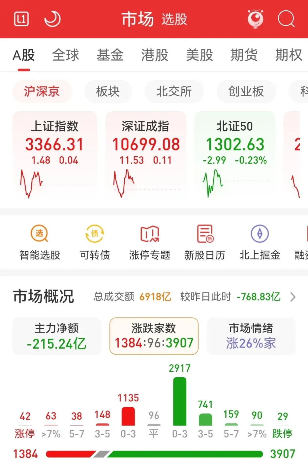 贪玩(09890.HK)连续4日回购，累计回购85.32万股