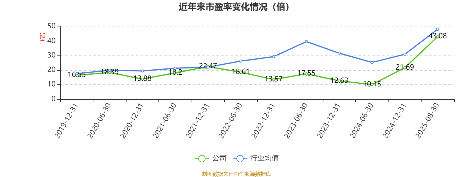 达瑞电子：2025年前三季度净利润约2.31亿元，同比增加26.84%