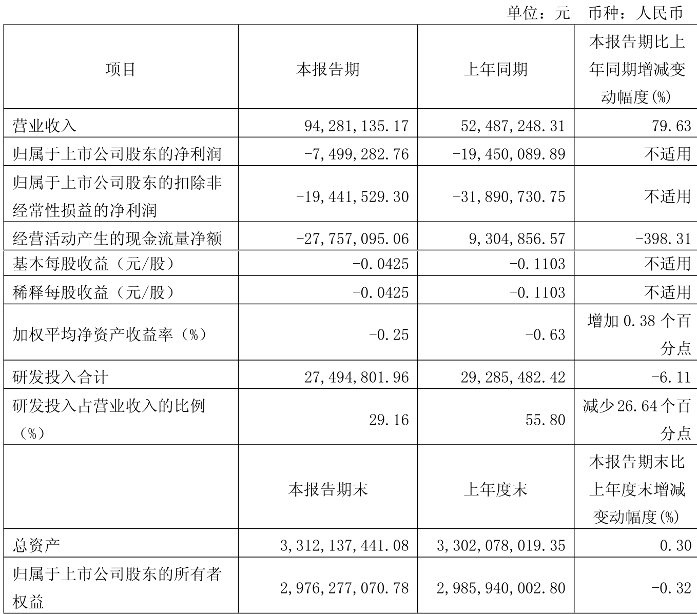 达瑞电子：2025年前三季度净利润约2.31亿元，同比增加26.84%