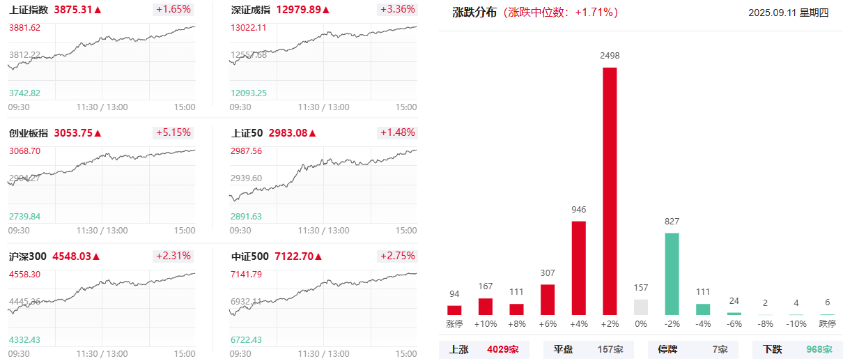 算力硬件股涨势扩大 源杰科技触及20cm涨停