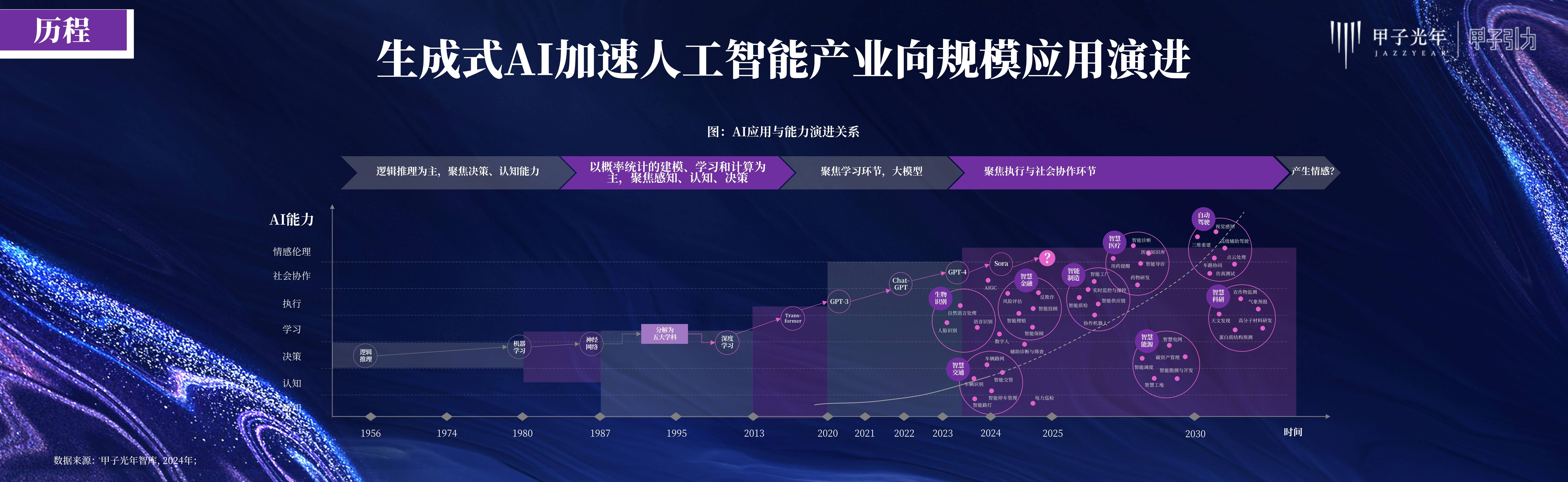 我国生成式人工智能用户规模达5.15亿