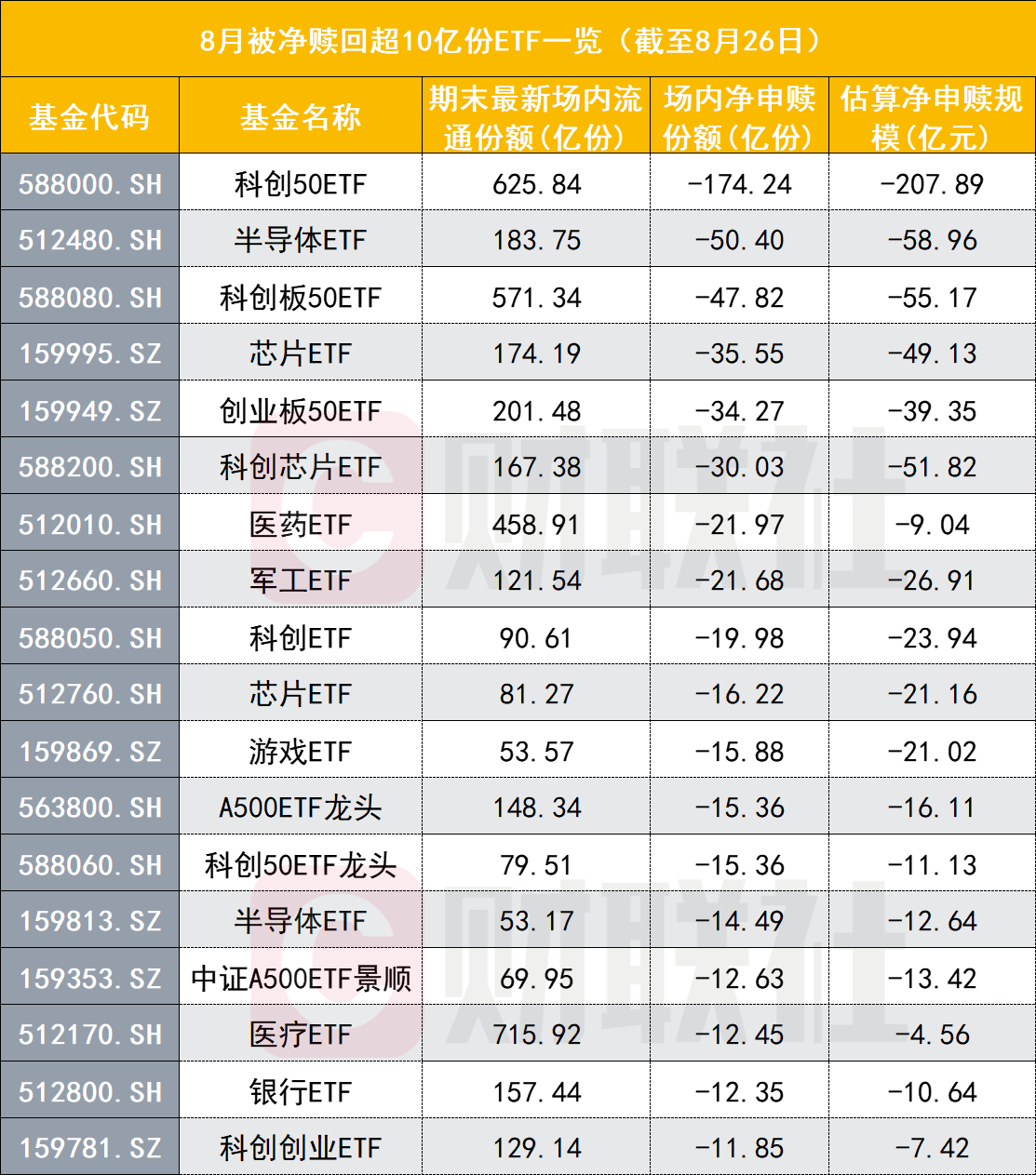 韩国基民投资理财新趋势：偏好高杠杆ETF