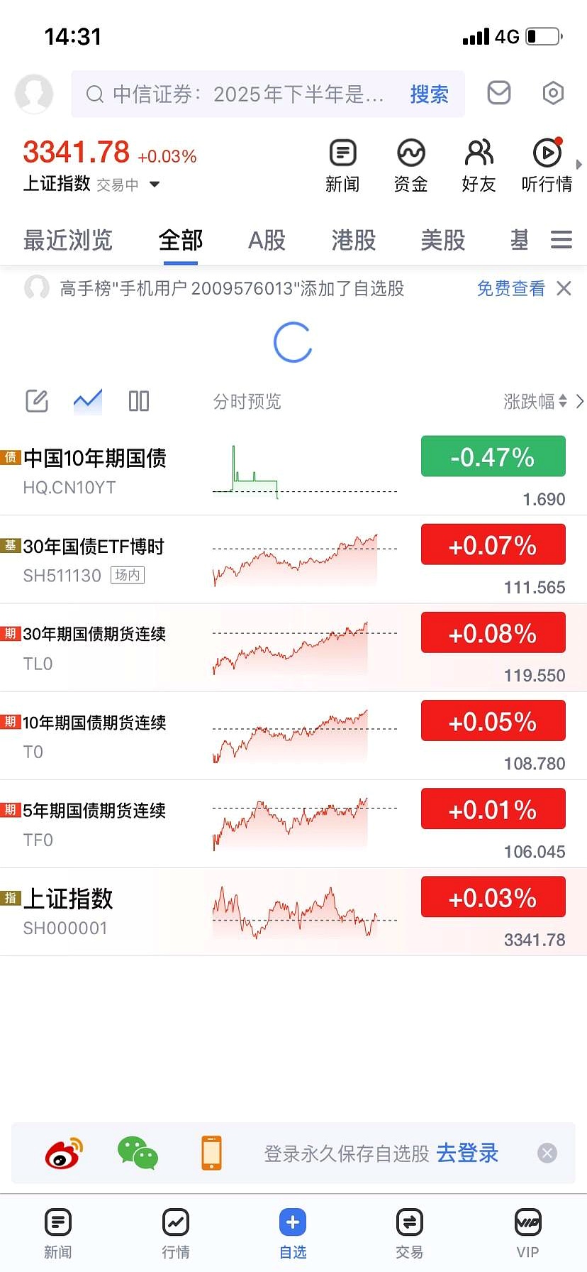 韩国基民投资理财新趋势：偏好高杠杆ETF