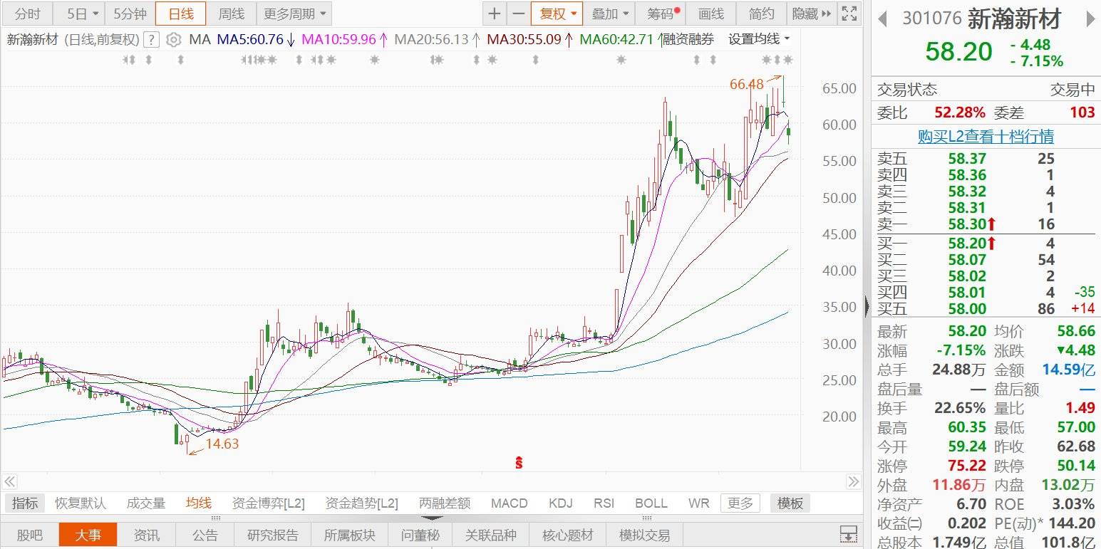 鸿富瀚：恒美国际拟减持公司不超1.5%股份