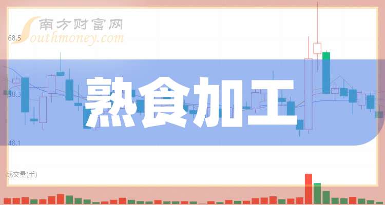 大洋生物：前三季度净利润同比增长56.12%