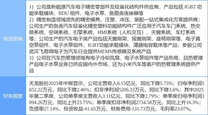 10月20日孚日股份涨停：锂电池，抗菌面料，新能源汽车概念热股
