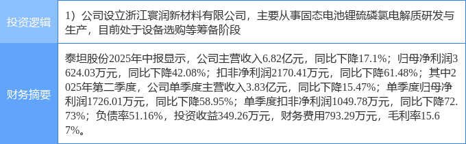10月20日孚日股份涨停：锂电池，抗菌面料，新能源汽车概念热股