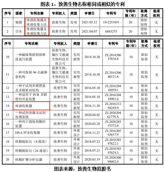 未来材料IPO：产品降价毛利承压，背靠“东岳系”独立性存疑，产能利用率低仍欲扩产