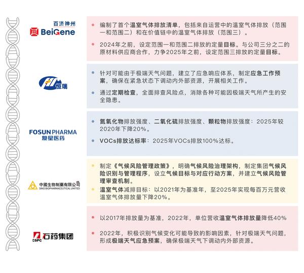 【ESG动态】三叶草生物-B（02197.HK）获华证指数ESG最新评级B，行业排名第34