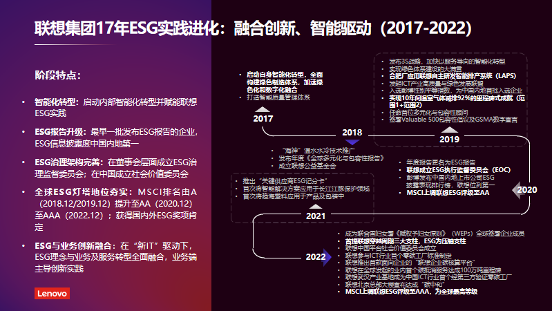 【ESG动态】君圣泰医药-B（02511.HK）获华证指数ESG最新评级BBB，行业排名第20