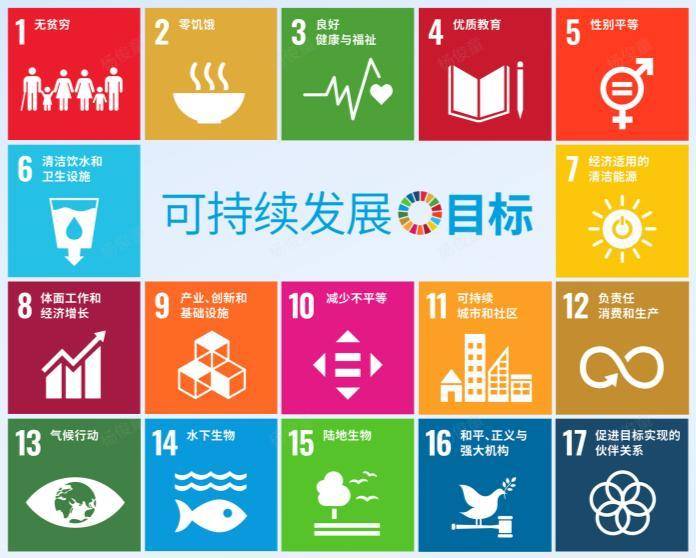 【ESG动态】携程集团-S（09961.HK）获华证指数ESG最新评级CCC，行业排名第28