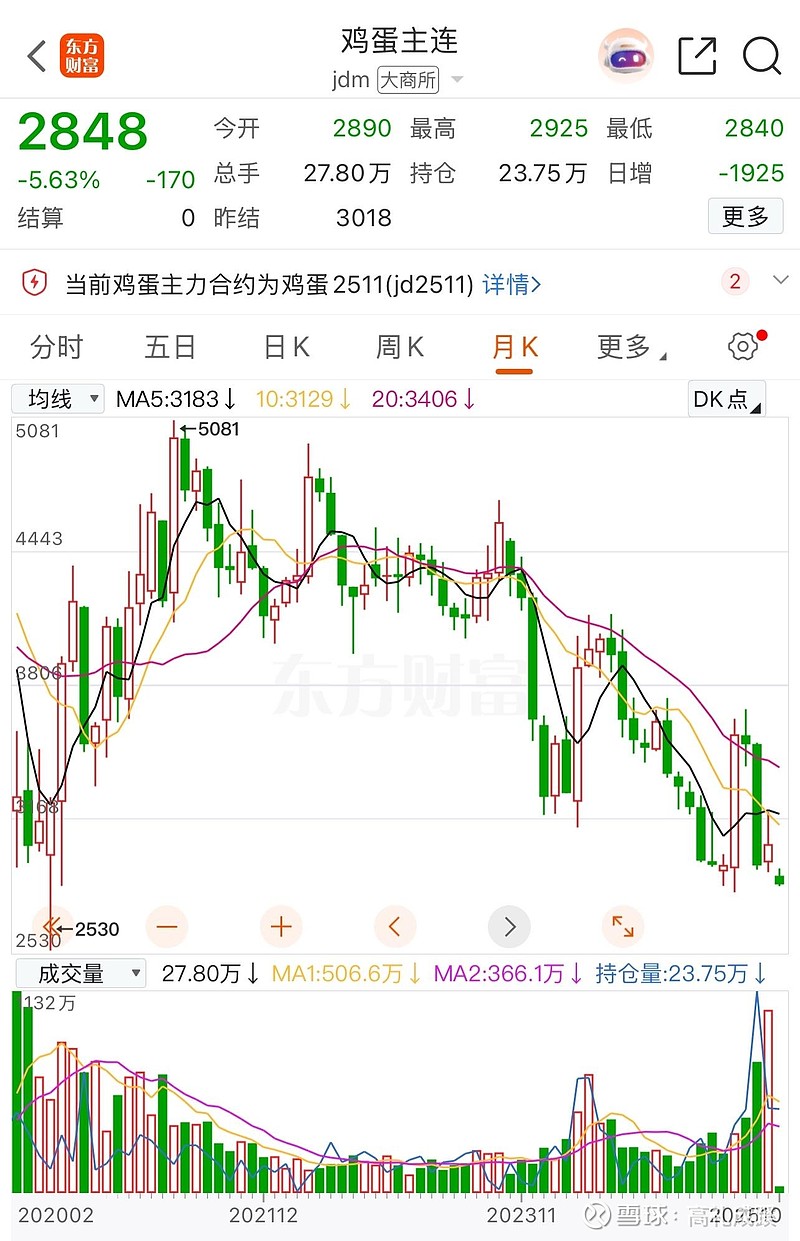 生猪期货主力合约涨幅超3%