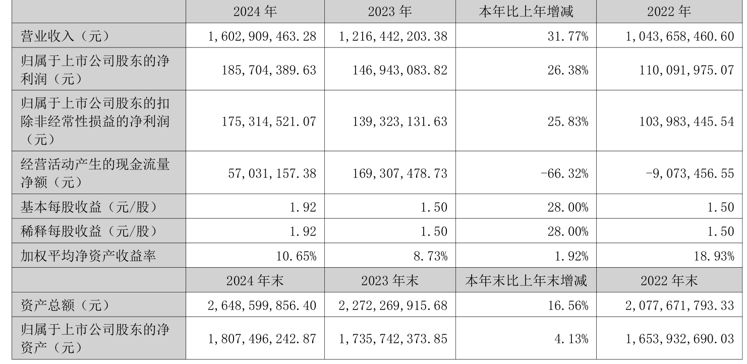 腾景科技（688195）2025年三季报简析：营收净利润同比双双增长，公司应收账款体量较大