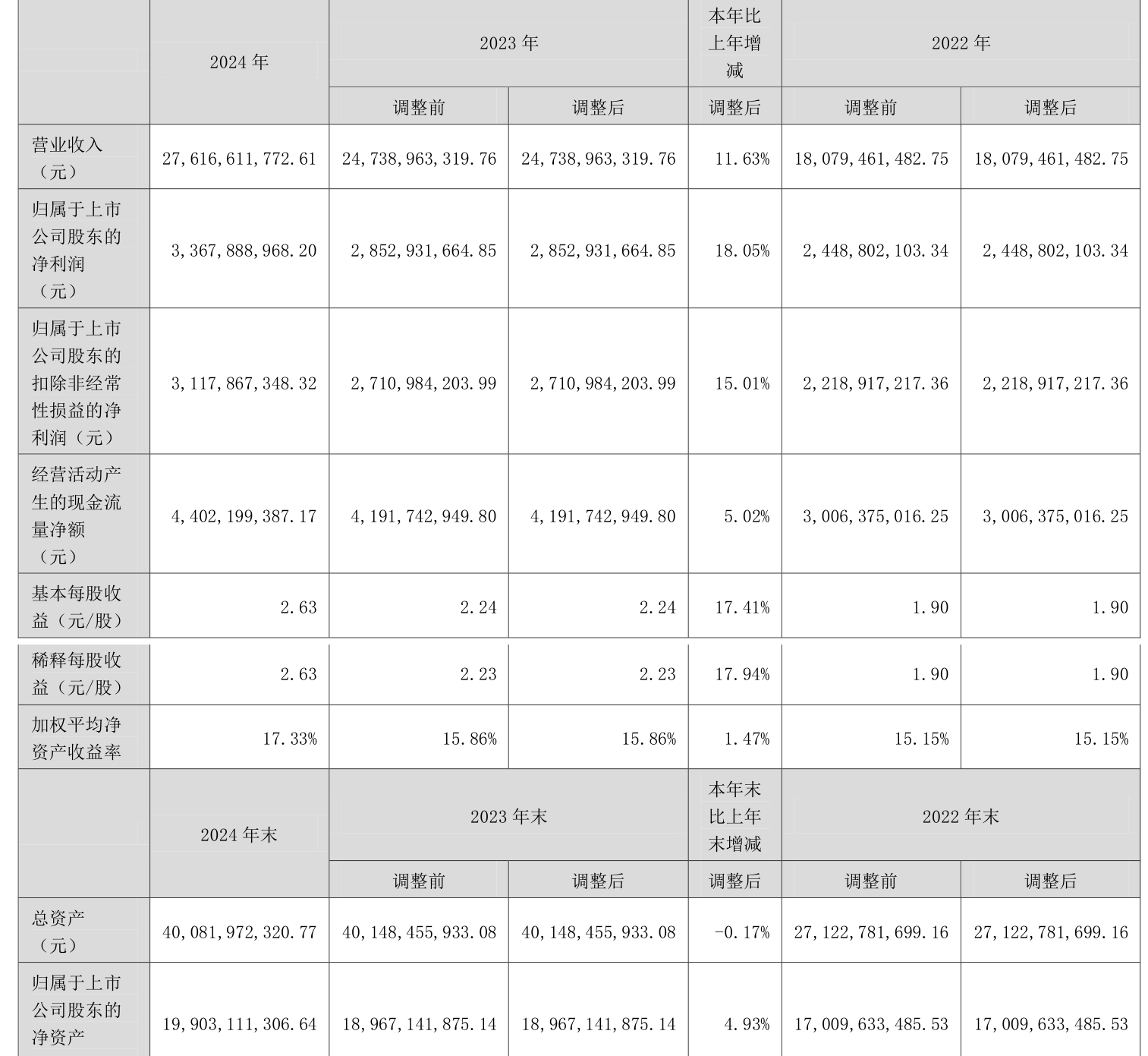 腾景科技（688195）2025年三季报简析：营收净利润同比双双增长，公司应收账款体量较大