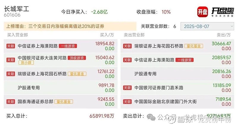 创新医疗10月20日龙虎榜数据