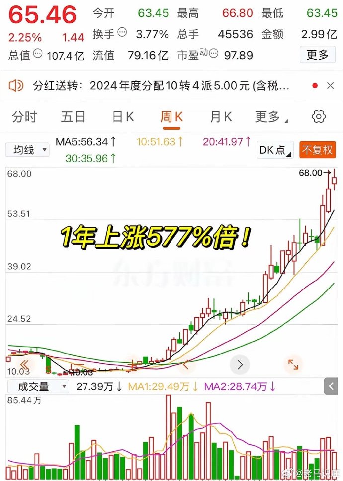 解密主力资金出逃股 连续5日净流出744股