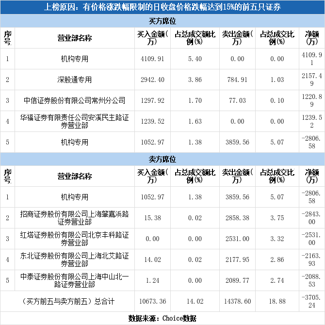 大洋电机10月20日龙虎榜数据