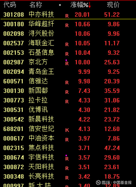 电力板块走高，上海电力涨停