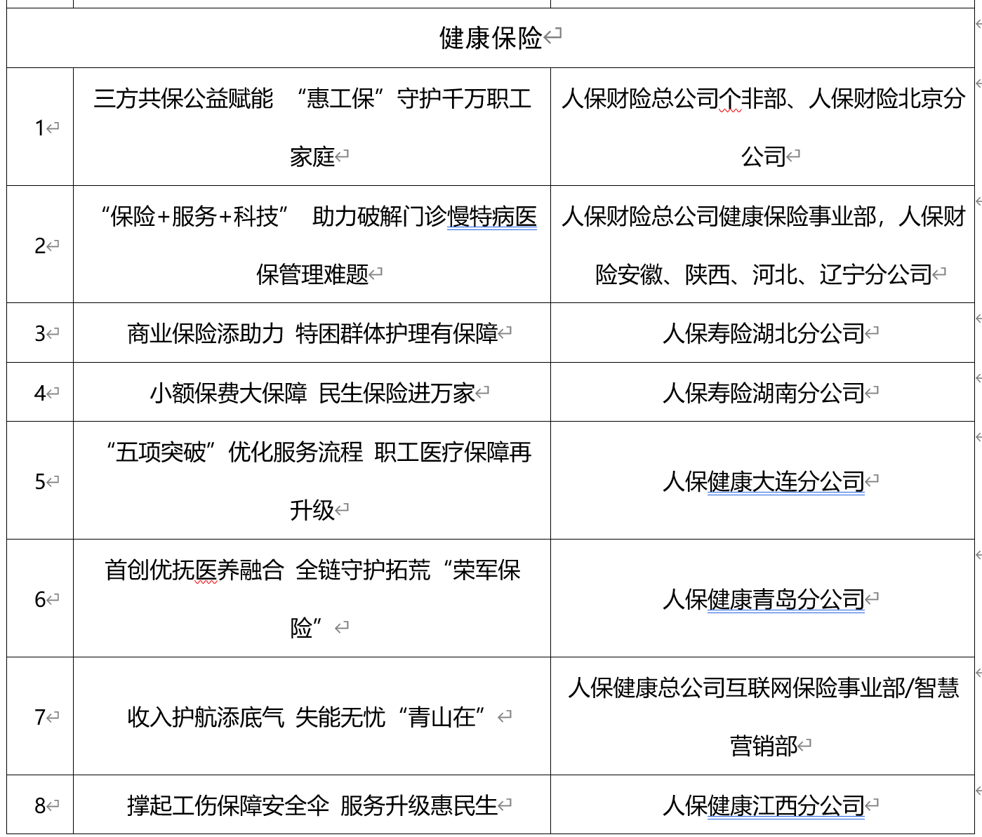 人保车险   品牌优势——快速了解燃油汽车车险,人保护你周全_2025品牌连锁酒店行业竞争格局分析及未来发展前景预测