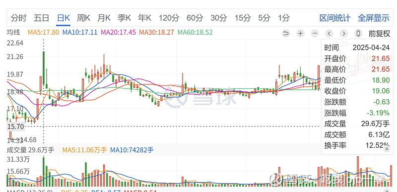 圣龙股份（603178）2025年三季报简析：增收不增利，公司应收账款体量较大