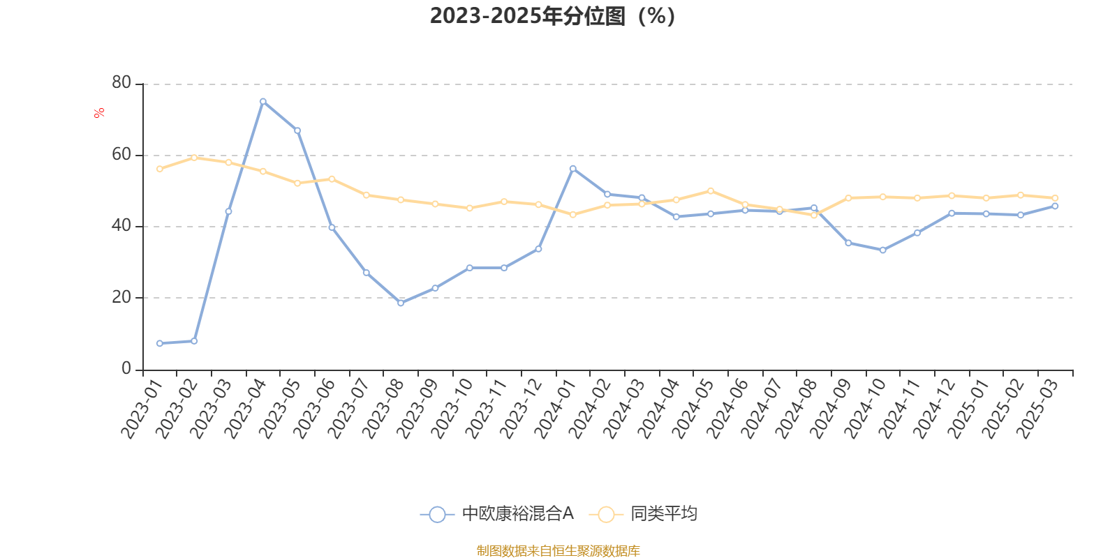中欧价值领航混合基金成立，募集规模19.7亿元