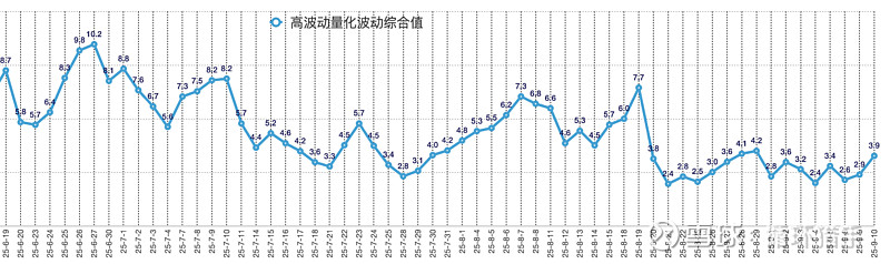 工程机械板块持续走强，山河智能、建设机械涨停