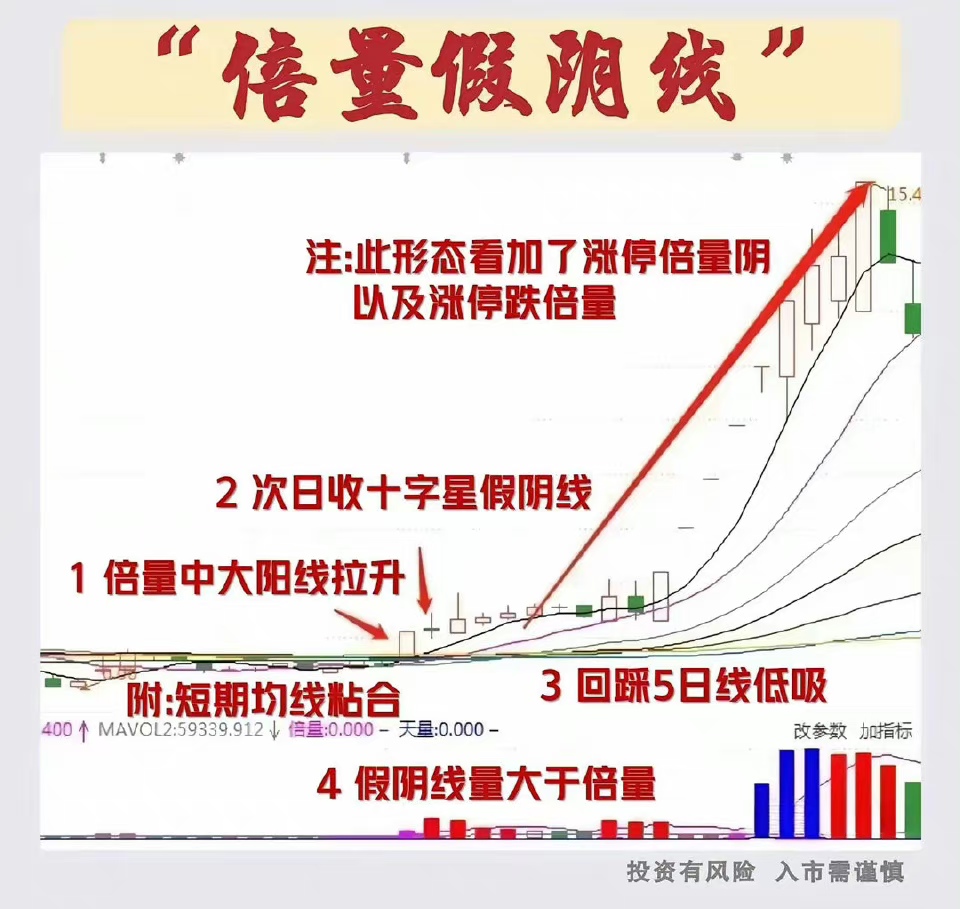 海洋经济概念强势拉升 德石股份、中信重工等斩获两连板