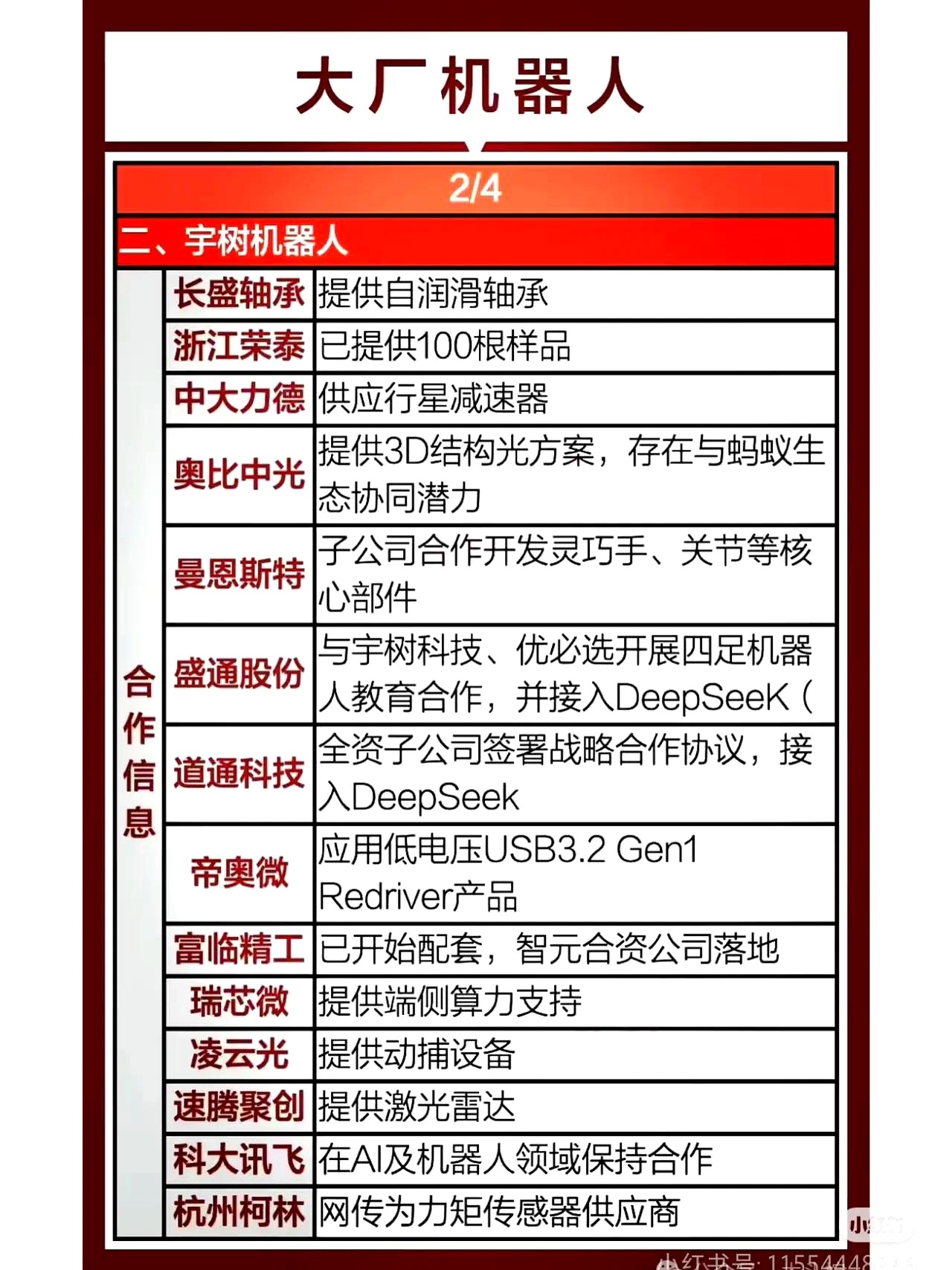 远大智能：机器人业务在公司整体营收中所占比重较小